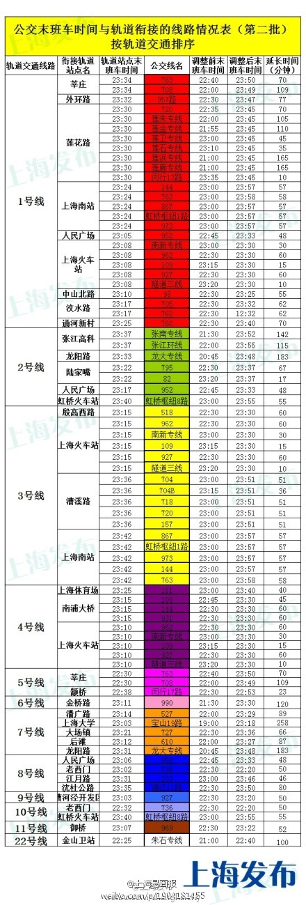 168条公交线延迟末班车