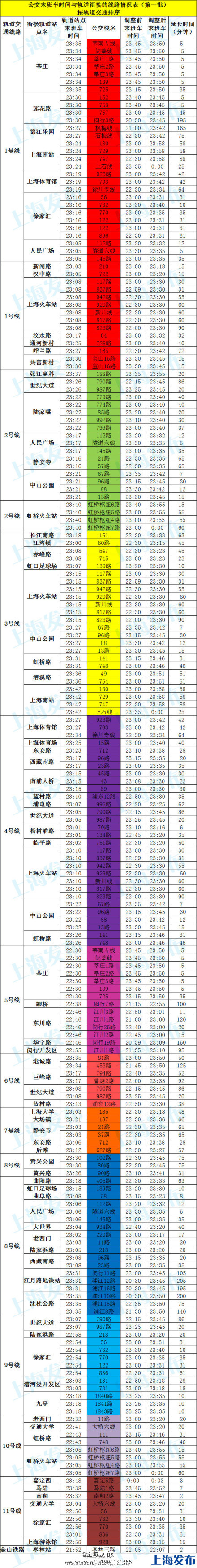 168条公交线延迟末班车