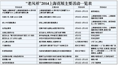 新民图表