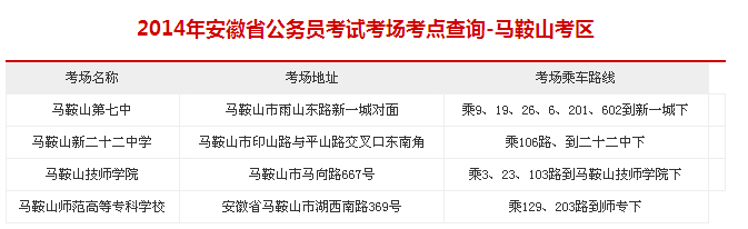 2014年安徽省公务员考试考场考点查询