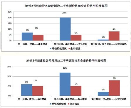 天津地铁5、6号线明年分段通车