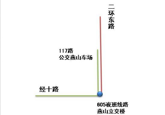 燕山立交桥换乘衔接图