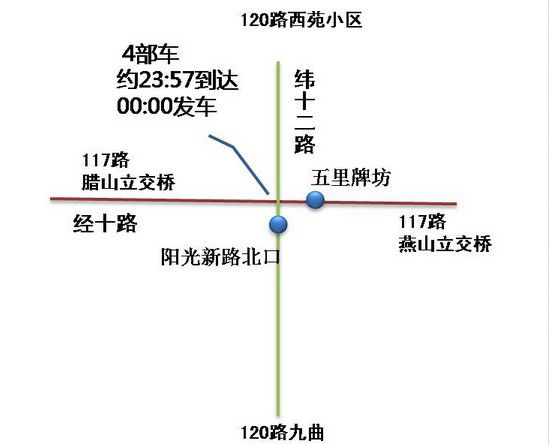 纬十二路和经十路交汇点换乘衔接