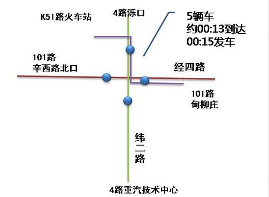 大观园换乘衔接图