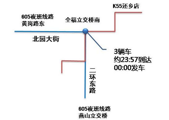 全福立交桥换乘衔接图