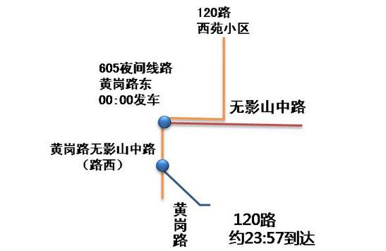 无影山中路与黄岗路交汇点换乘衔接图