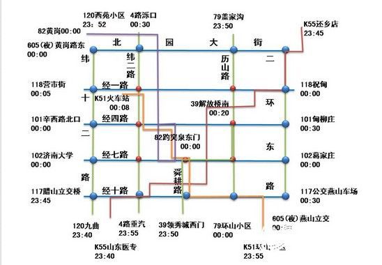 “井”字型和“米”字型夜间公交线路直观版