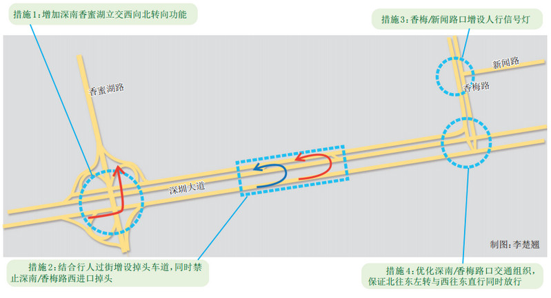 深南大道月底将实施交通改善工程。图为去年7月份的深南大道航拍图