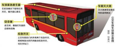 公交泄氟“冒烟”百余乘客砸窗跳车