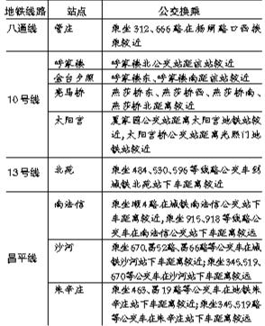 北京地铁公交命名打架 多站点“同名不同站”