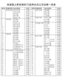 长春“两横三纵”沿线公交站牌本月中旬前全部恢复