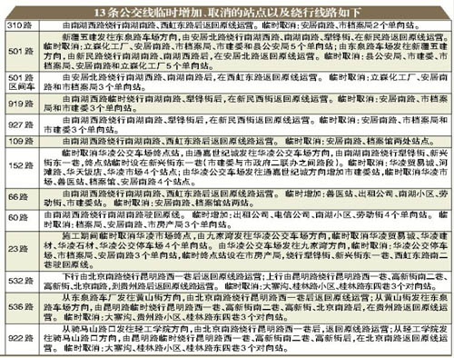 乌鲁木齐六路段周二起施工 13条公交线站点有变