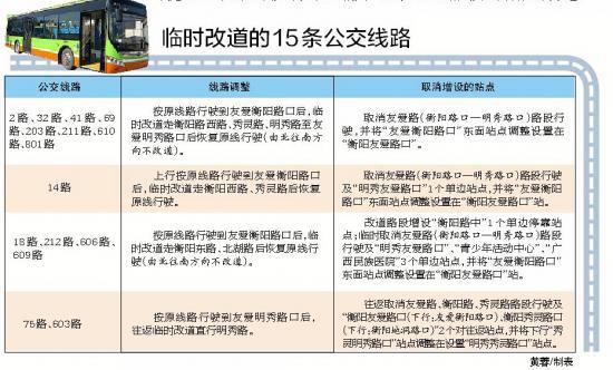 南宁友爱路实施临时&#10;交通限制&#10; 15条&#10;公交线路&#10;&#10;改道&#10;