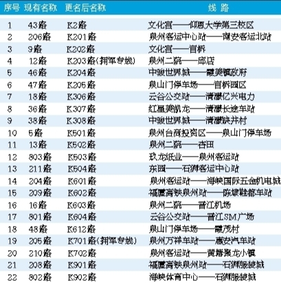 环湾公交线路路别变更表