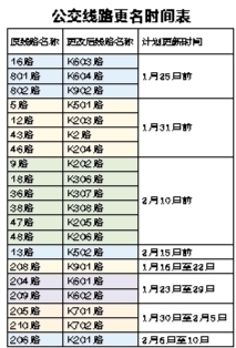 泉州20条公交线路陆续更名 站牌均已更新