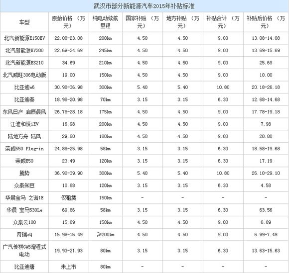 武汉补贴2_副本.jpg