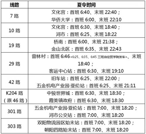 泉州公交车15日起开启空调　营运时不加收空调费